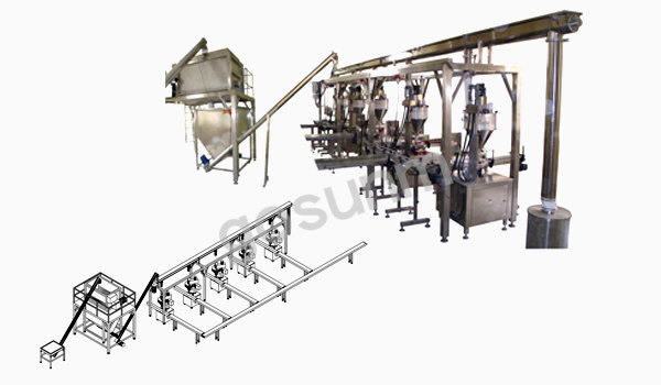 自動混合包裝生產(chǎn)線 自動混合包裝生產(chǎn)線